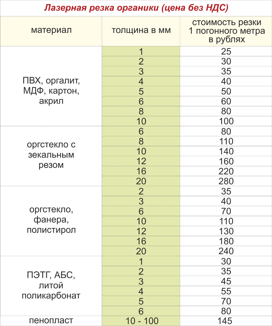 Прайс Лазерной резки